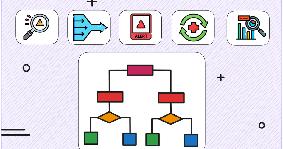 How AI is Revolutionizing Incident Management